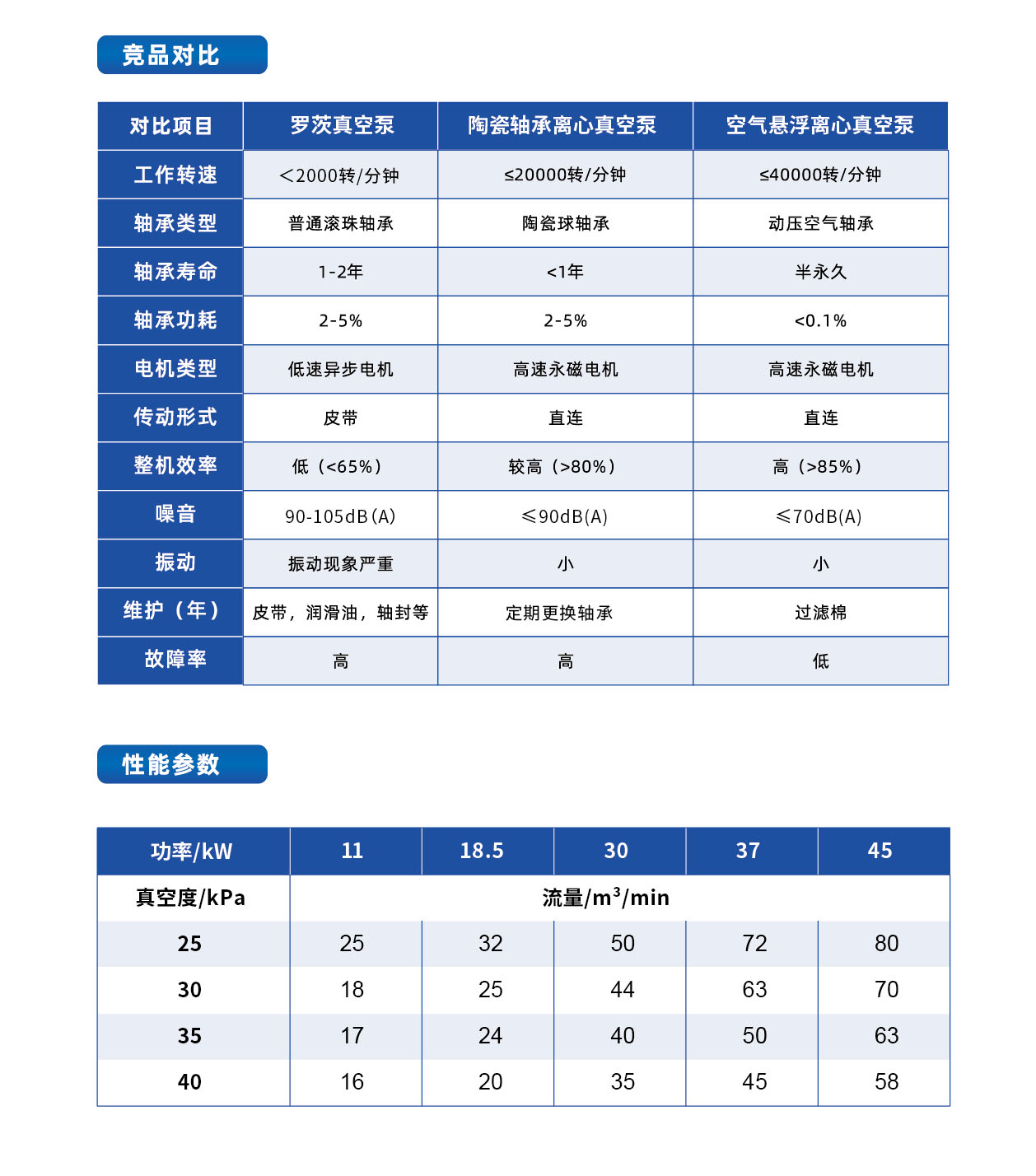 空浮真空泵2.jpg